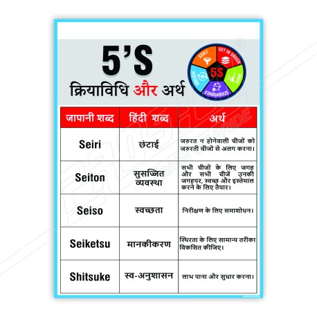5S Meaning And Work In Hindi Safety Posters| Protector FireSafety