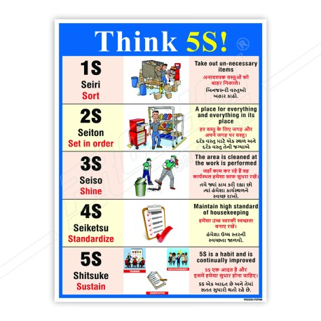 Think 5S In Hindi, Gujrati & English Safety Posters| Protector FireSafety