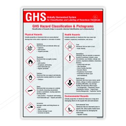 Chemical Safety Posters| Protector FireSafety