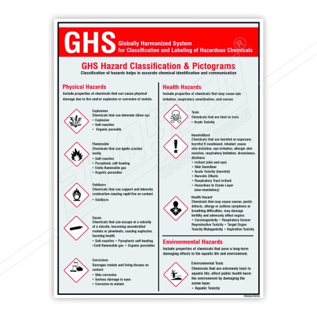 Chemical Safety Posters| Protector FireSafety
