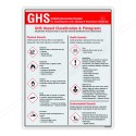 Chemical Safety Posters| Protector FireSafety