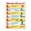 CPR First Aid In Hindi Safety Posters| Protector FireSafety