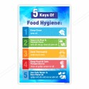 5 keys Of Food Hygiene, Food Safety Posters| Protector FireSafety