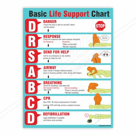 Basic Life Support Safety Posters| Protector FireSafety