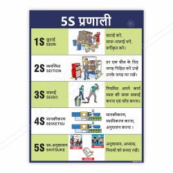 5s Work In Hindi Safety Posters| Protector FireSafety