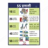 5s Work In Hindi Safety Posters| Protector FireSafety