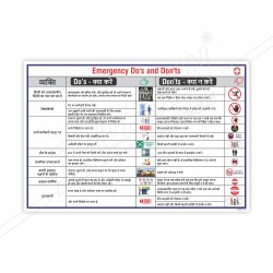 Emergency Doe's And Don'ts In Hindi Safety Posters| Protector FireSafety