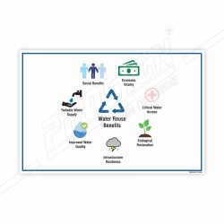 Water Reuse Benefit, Environment Safety Posters| Protector FireSafety