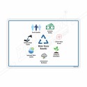 Water Reuse Benefit, Environment Safety Posters| Protector FireSafety