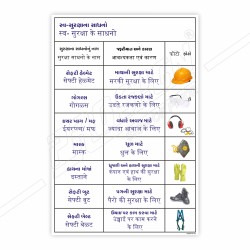 PPE Safety Product in Hindi & Gujrati, PPE Safety Posters| Protector FireSafety