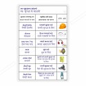 PPE Safety Product in Hindi & Gujrati, PPE Safety Posters| Protector FireSafety
