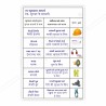 PPE Safety Product in Hindi & Gujrati, PPE Safety Posters| Protector FireSafety