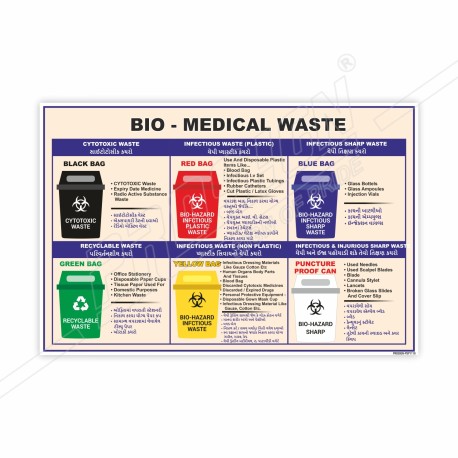 Bio Medical West In English & Gujrati, Chemical Safety Posters| Protector FireSafety