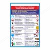 General Guideline For Warehouse In English & Hindi , Warehouse Safety Posters| Protector FireSafety