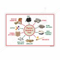Physical Hazard In Food, Food Safety Posters| Protector FireSafety