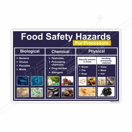 Food Safety Hazard For Processor, Food Safety Posters| Protector FireSafety