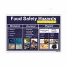 Food Safety Hazard For Processor, Food Safety Posters| Protector FireSafety