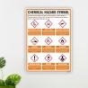 Chemical Hazard Symbol Chemical Safety Poster| Protector FireSafety