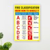 Fire Classification, Know How To Handle Fire Safety Posters| Protector FireSafety