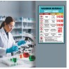 Hazardous Material Safety Guide Chemical Safety Poster| Protector FireSafety