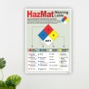 Hazmat Warning Label Chemical Safety Poster| Protector FireSafety