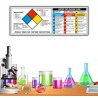 Rating Explanation Guide Chemical Safety Poster| Protector FireSafety