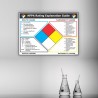 NFPA Explanation Guide Chemical Safety Poster| Protector FireSafety