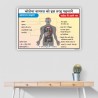 Know Corona Virus First Aid Safety Posters| Protector FireSafety