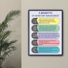 Benefit Of Inventory Management General Safety Poster| Protector FireSafety