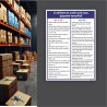 Raw Material Handling Instruction Safety Posters| Protector FireSafety
