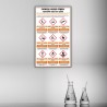Chemical Hazard Symbol Safety Posters| Protector FireSafety