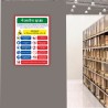 Warehouse Safety Gujrati Posters| Protector FireSafety