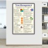 Time Management Safety Posters| Protector FireSafety