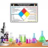 NFPA Rating Explanation Guide English & Gujrati Chemical Safety Posters| Protector FireSafety