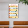 Basic Life Support First Aid Safety Posters| Protector FireSafety