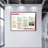 Burns First Aid Safety Posters| Protector FireSafety