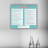 Do's And Don'ts Of Chemical Safety Posters| Protector FireSafety