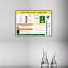 Material Safety Datasheet Chemical Safety Poster| Protector FireSafety