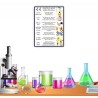 Sulfuric Acid Chemical Safety Poster| Protector FireSafety
