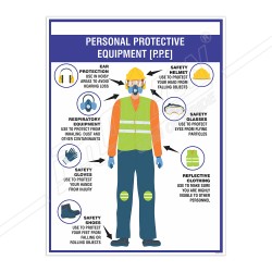 PPE's Safety Posters| Protector FireSafety