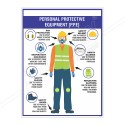 PPE's Safety Posters| Protector FireSafety
