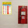 Fire Classification, Know How To Handle Fire Safety Posters| Protector FireSafety