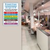 Prevent Cross Contamination In English & Hindi, Food Safety Posters| Protector FireSafety