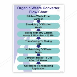 Organic Waste Conveyer Flow Chart Safety Poster| Protector FireSafety