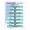 Organic Waste Conveyer Flow Chart Safety Poster| Protector FireSafety