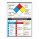 Rating Explanation Guide Chemical Safety Poster