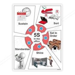 5S In Office Safety Poster| Protector FireSafety