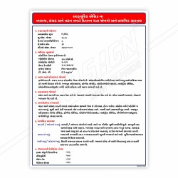 Sulfuric Acid Usage Instruction Chemical Safety Poster| Protector FireSafety